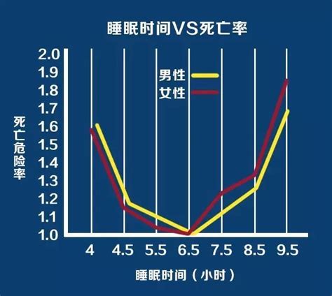 一天睡眠|一张“睡眠时间表”告诉你该睡多久